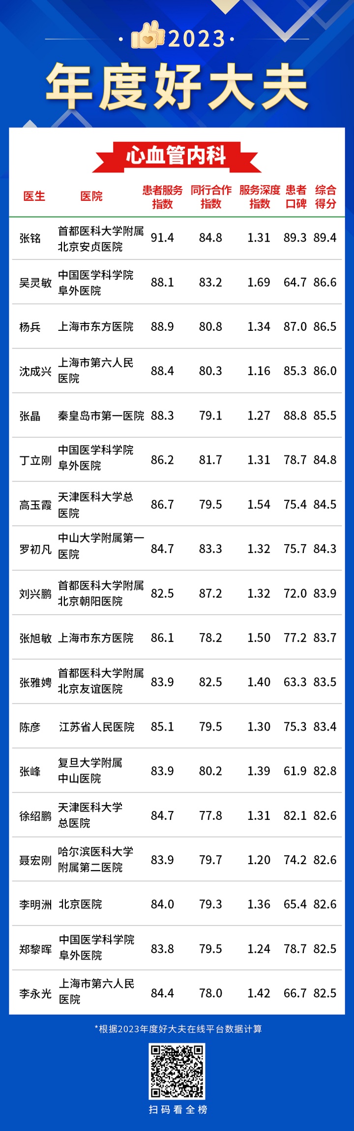 7心血管内科-年度好大夫.jpg