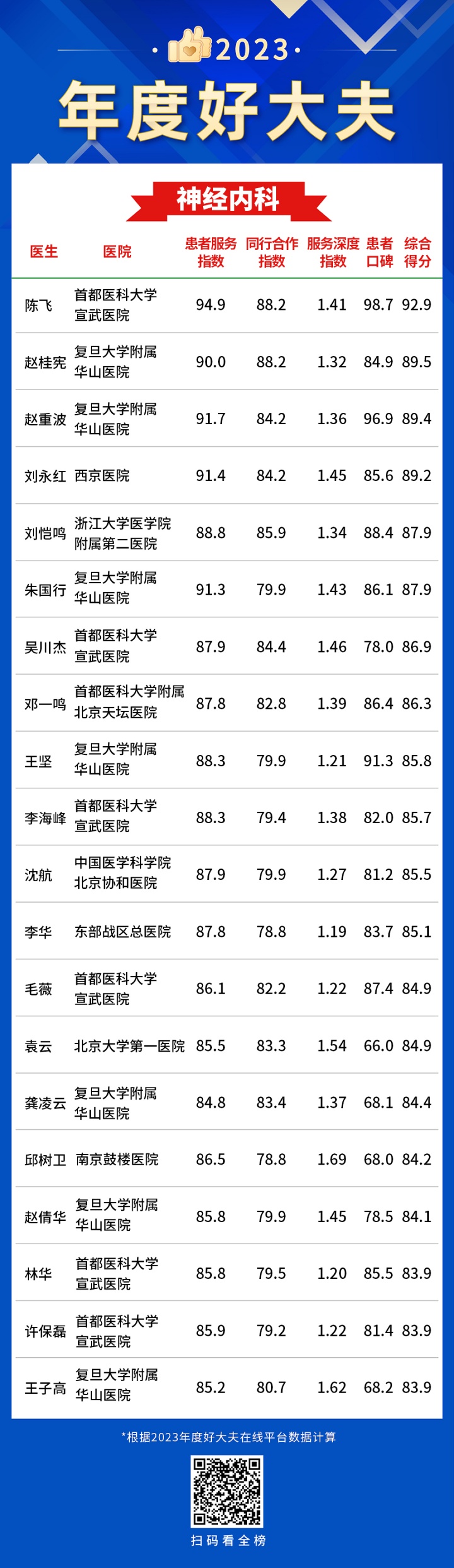 9神经内科-年度好大夫.jpg