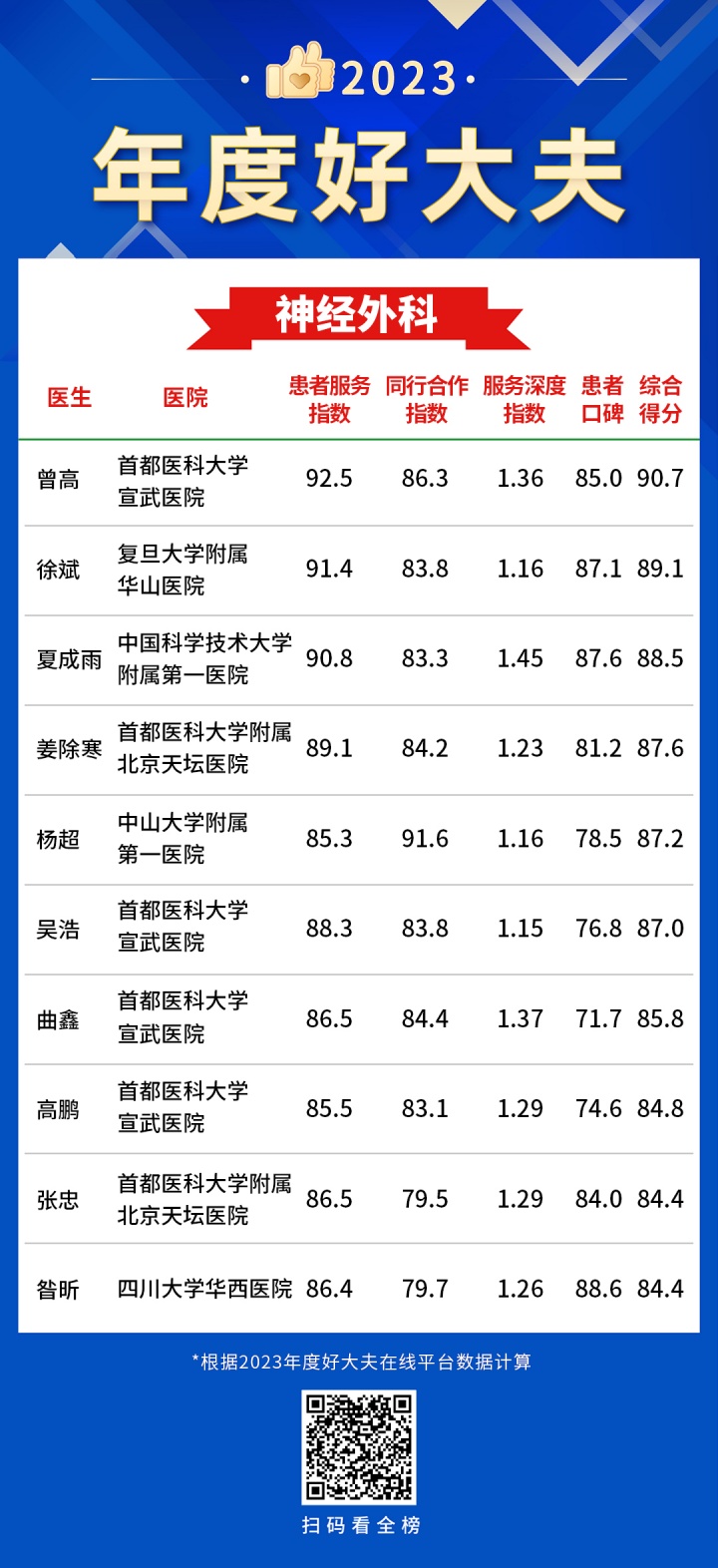 10神经外科-年度好大夫.jpg