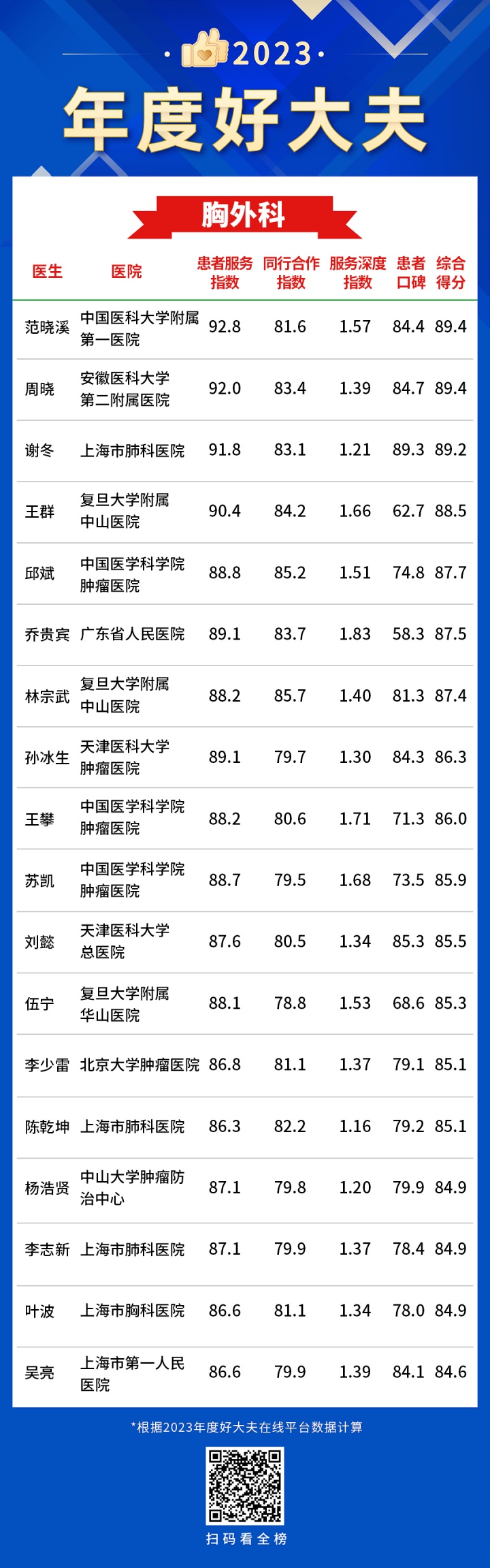 12胸外科-年度好大夫.jpg