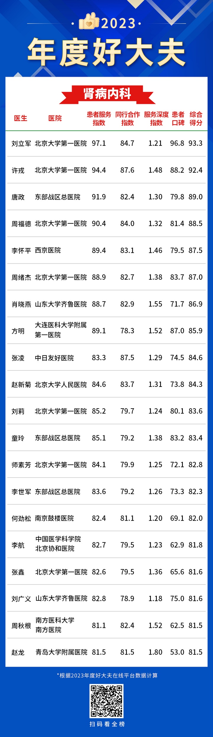 13肾病内科-年度好大夫.jpg