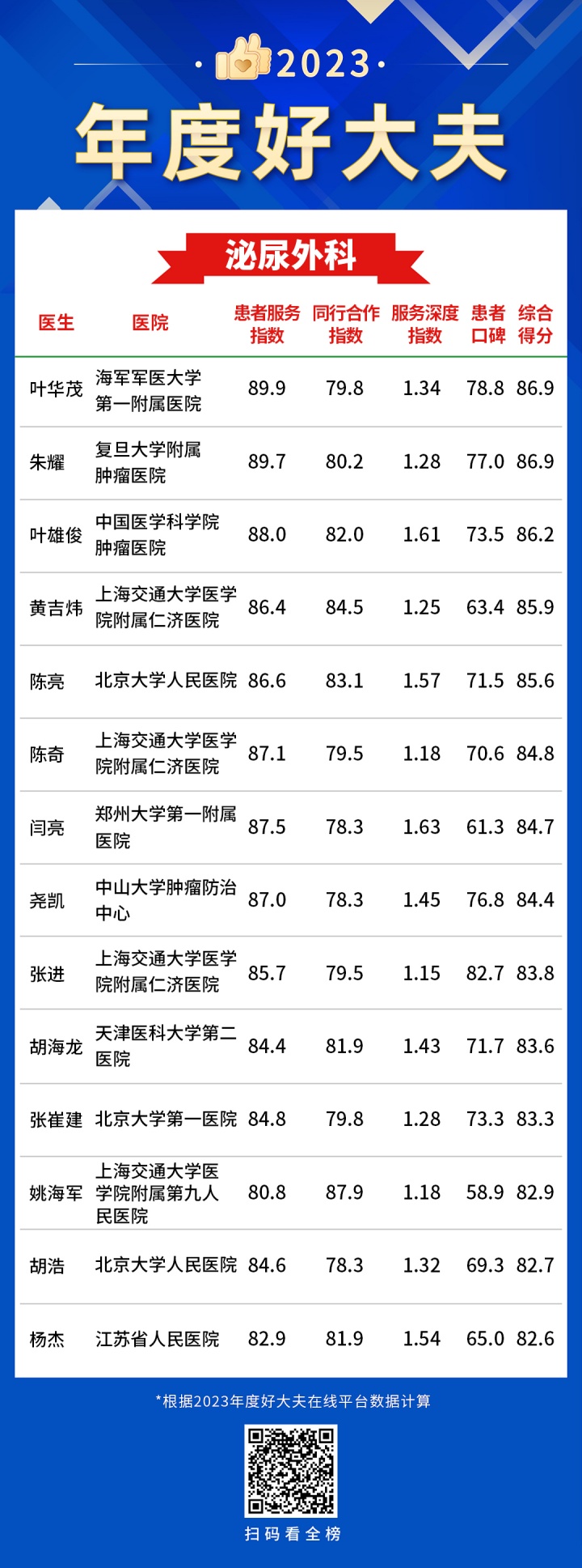 14泌尿外科-年度好大夫.jpg