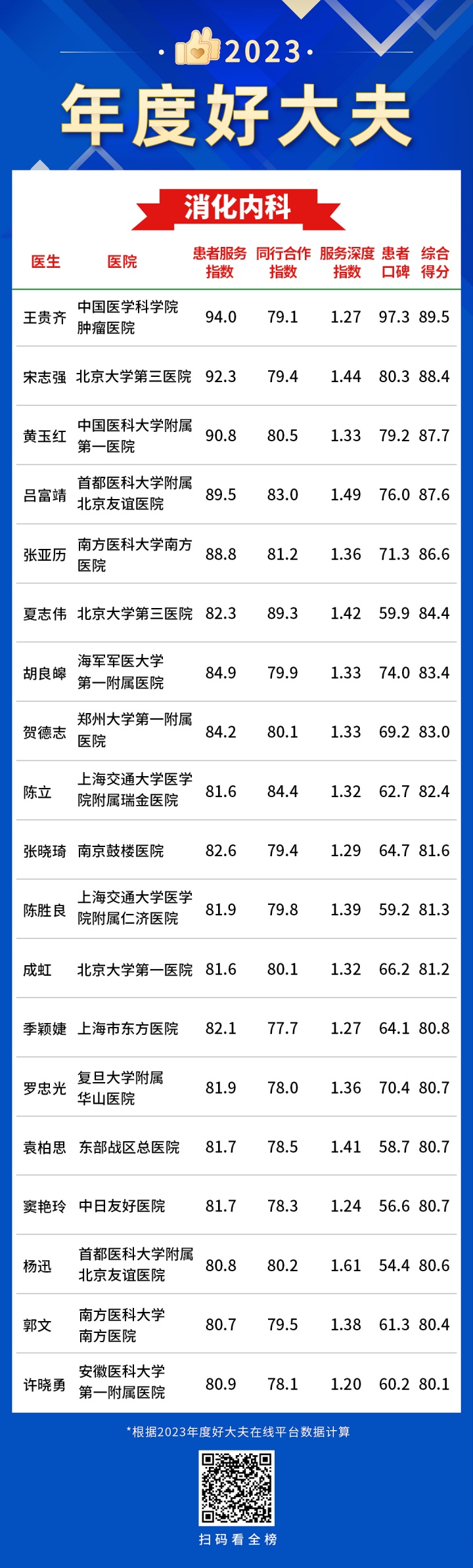 16消化内科-年度好大夫.jpg