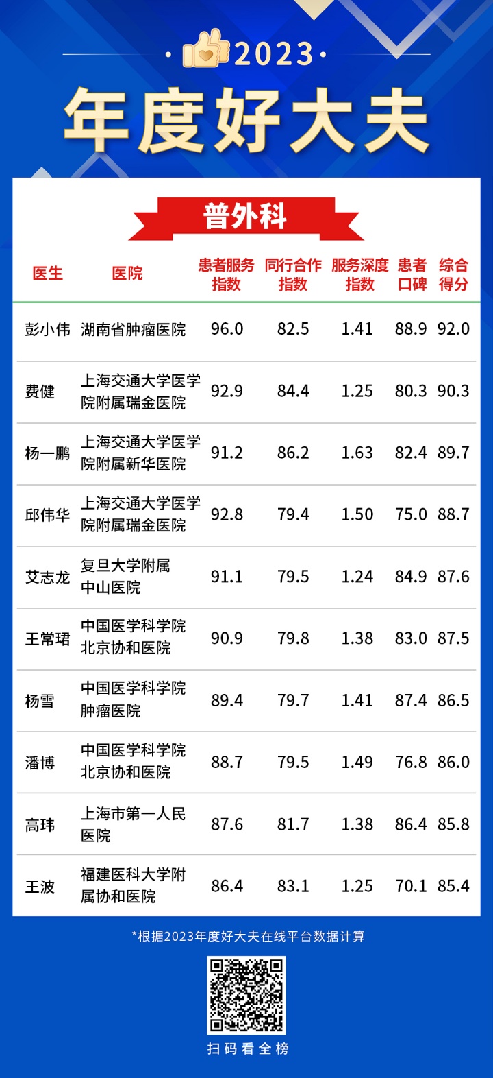 17普外科-年度好大夫.jpg