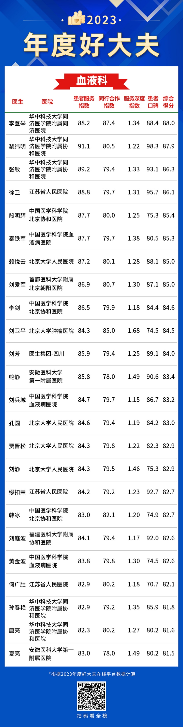 20血液科-年度好大夫.jpg