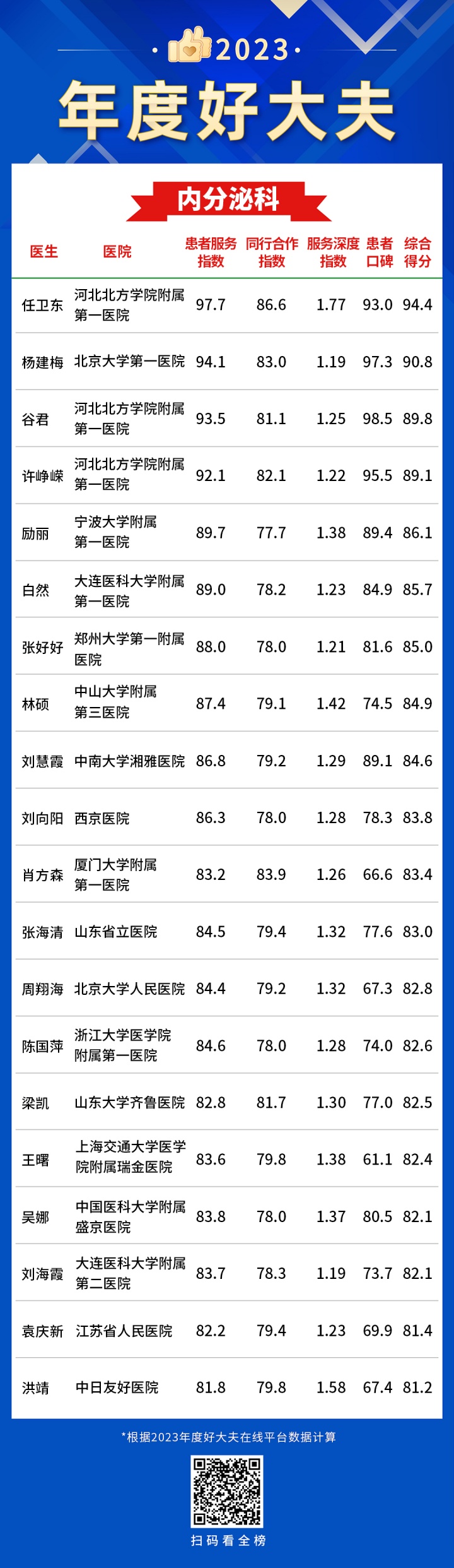 22内分泌科-年度好大夫.jpg