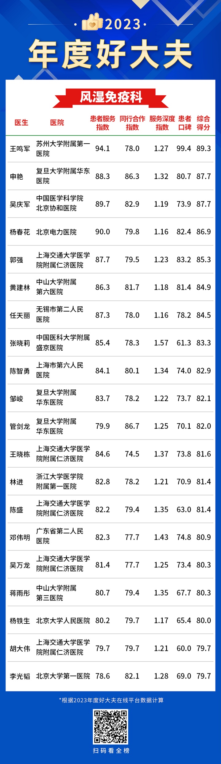 23风湿免疫科-年度好大夫.jpg