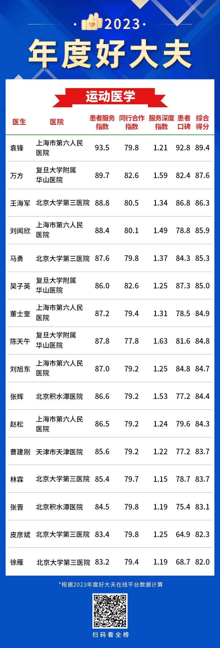 25运动医学-年度好大夫.jpg