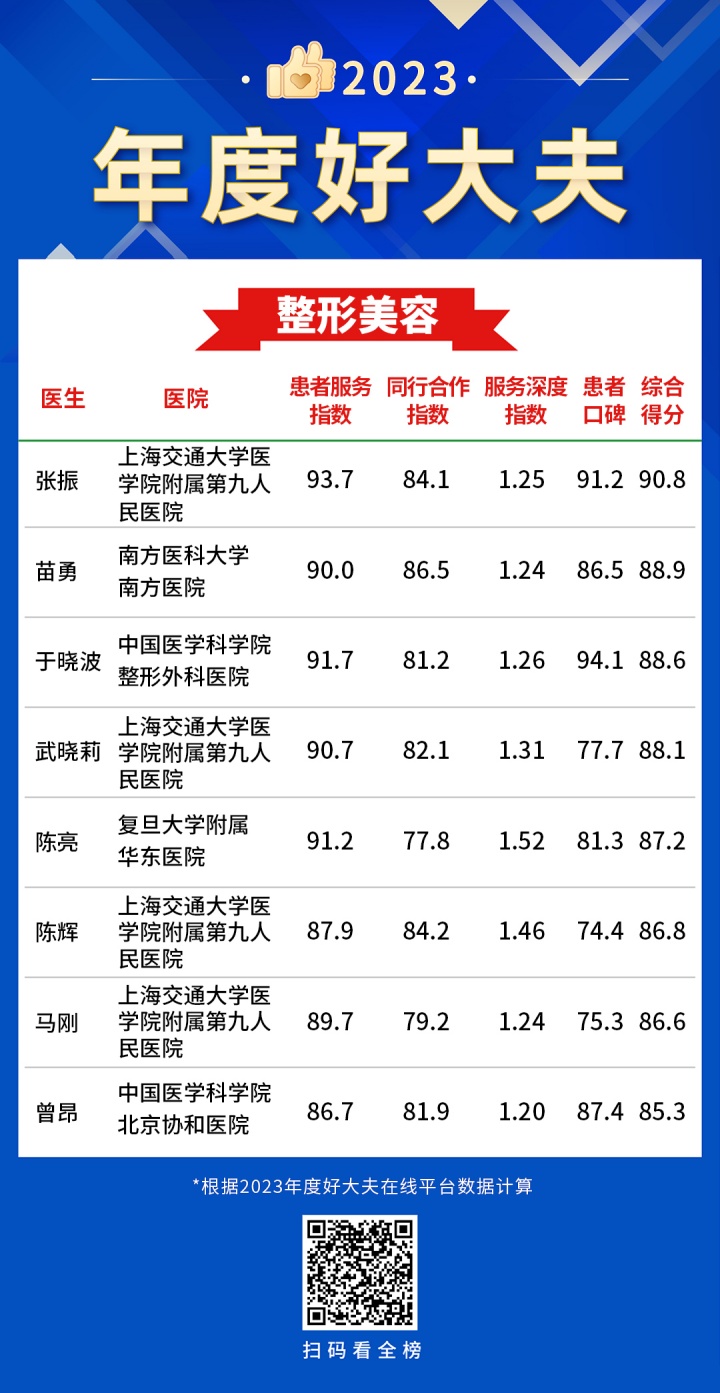 27整形美容-年度好大夫.jpg