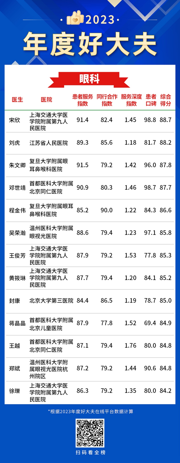 29眼科-年度好大夫.jpg