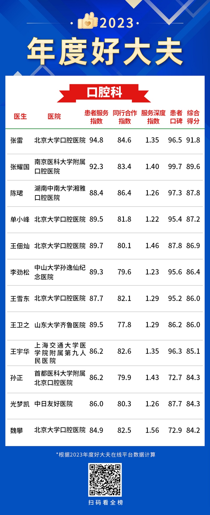 31口腔科-年度好大夫.jpg