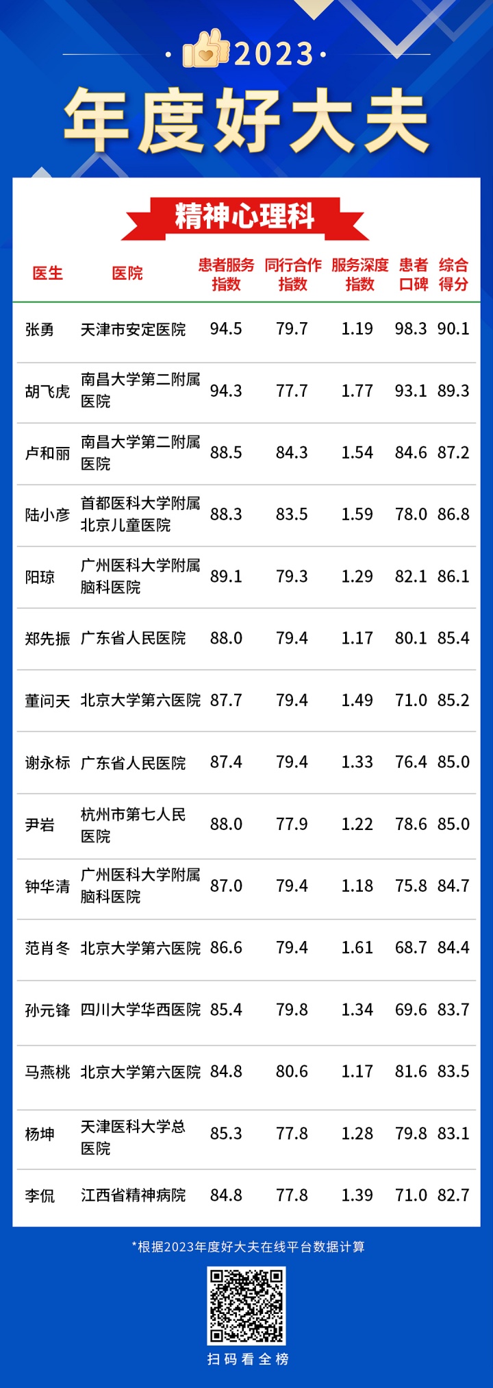 32精神心理科-年度好大夫.jpg