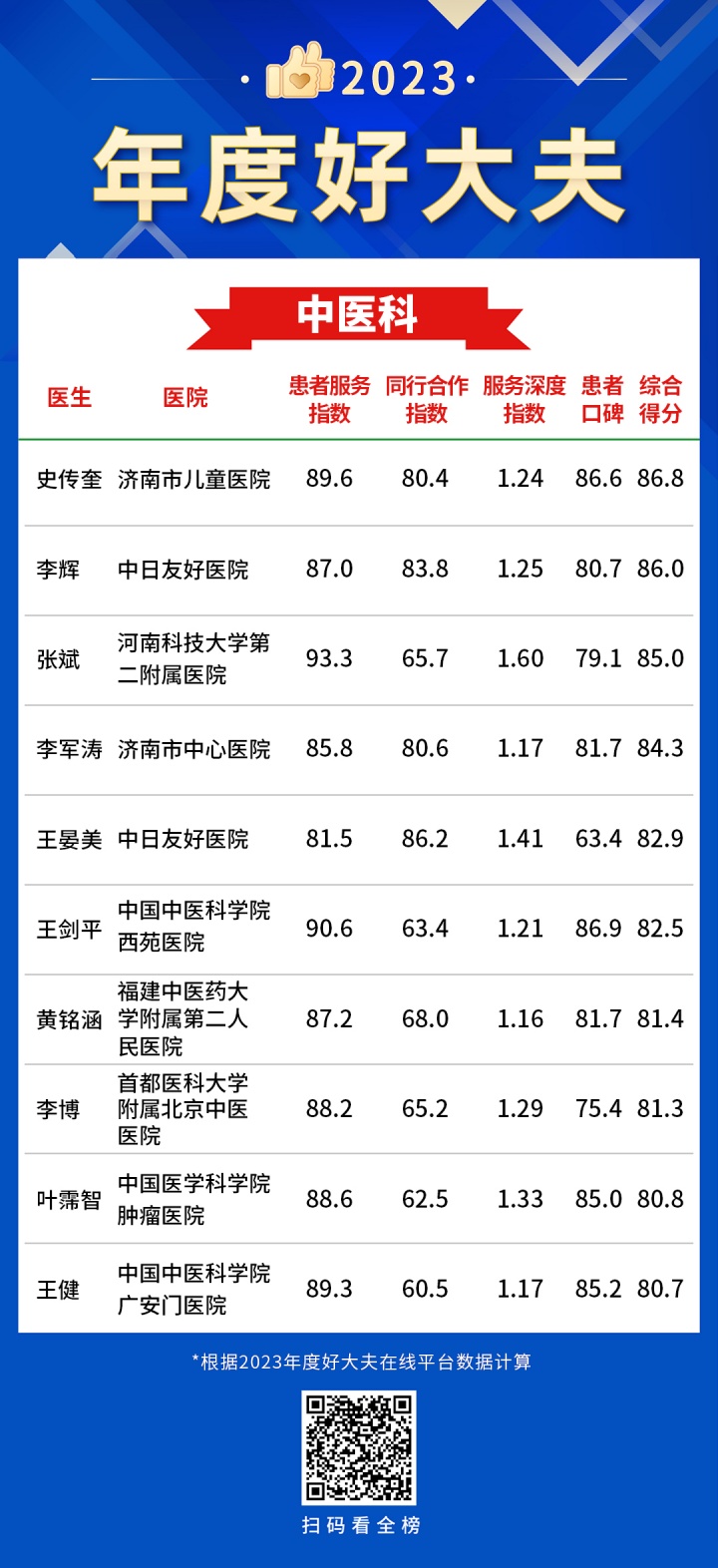 33中医科-年度好大夫.jpg