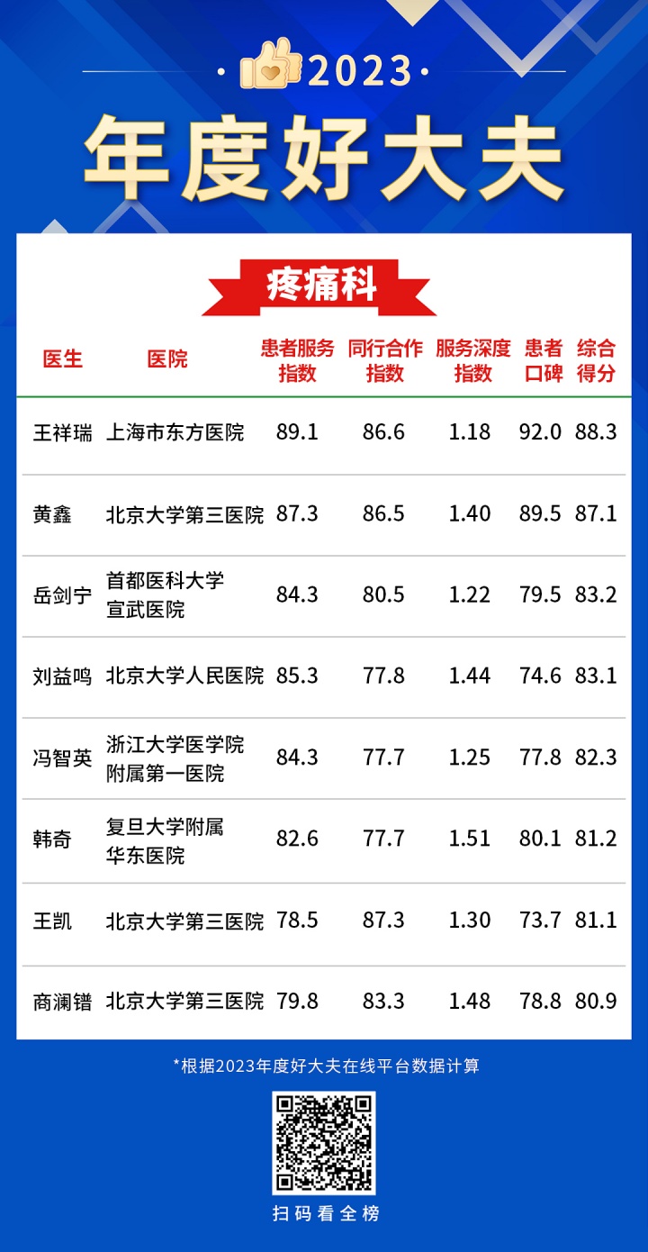37疼痛科-年度好大夫.jpg