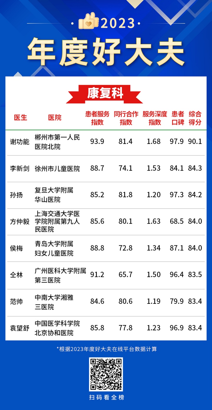 39康复科-年度好大夫.jpg