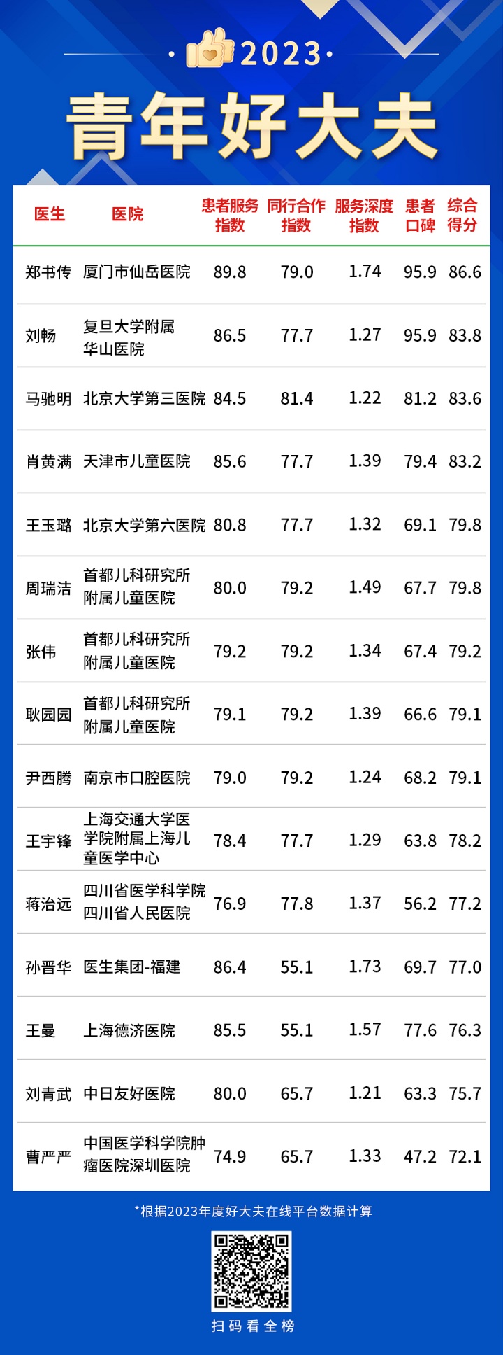 42青年好大夫.jpg