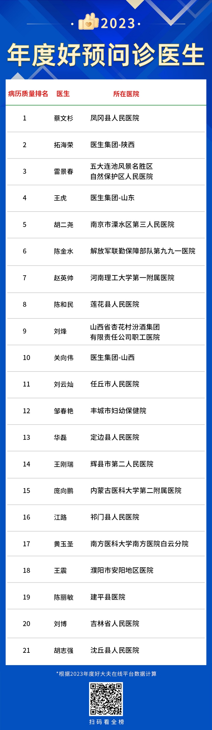 45年度好预问诊医生.jpg
