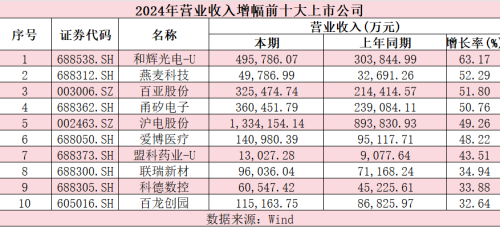 营收增速-图片1_副本.png