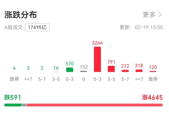 涨跌分布.png