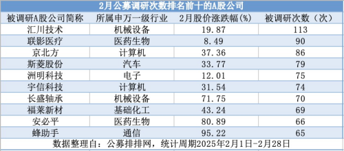 公募调研-图片1_副本.png