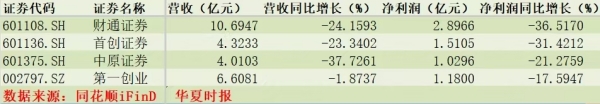 券商下降-微信图片_20250507142913_副本.jpg