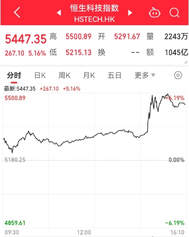 科技指数.png