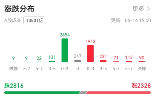 个股涨跌111.png