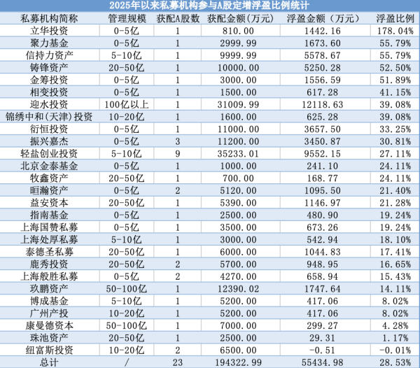 私募定增-图片1_副本.png