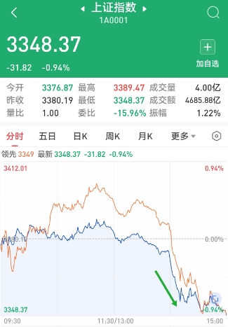 上证指数.png