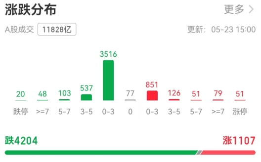 涨跌分布.png