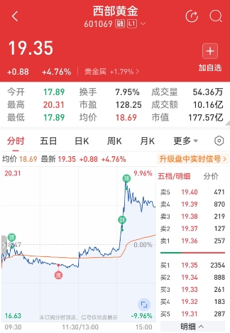 西部黄金.png