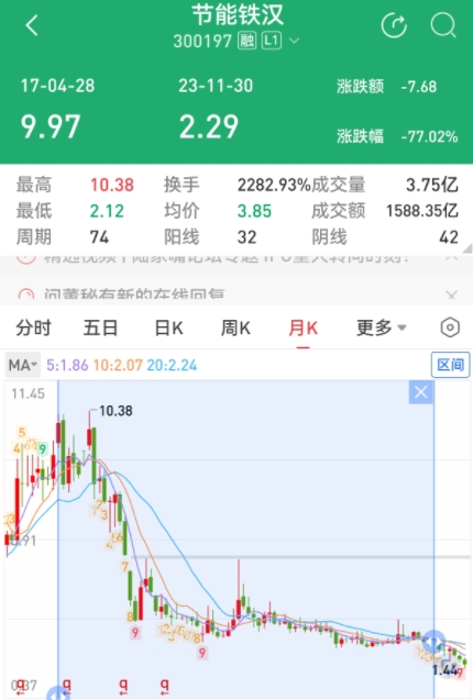 股价走势.png